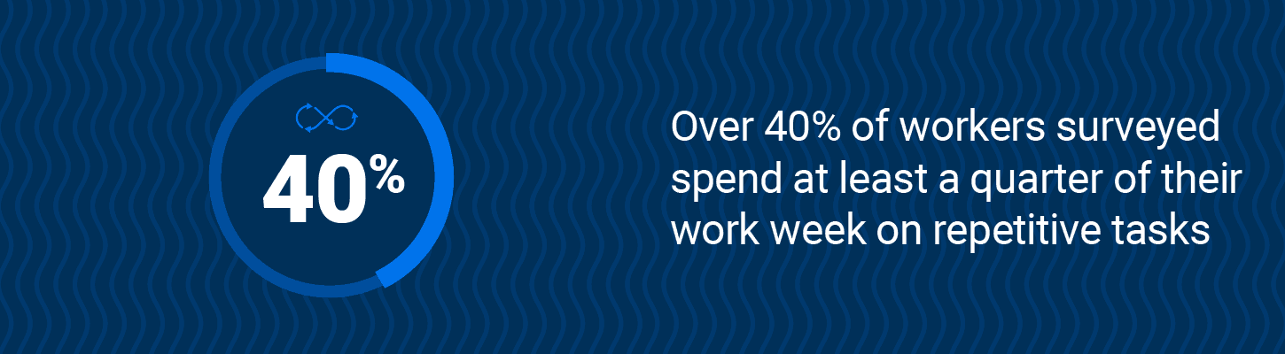 Over 40% of workers surveyed spend at least a quarter of their work week on repetitive tasks