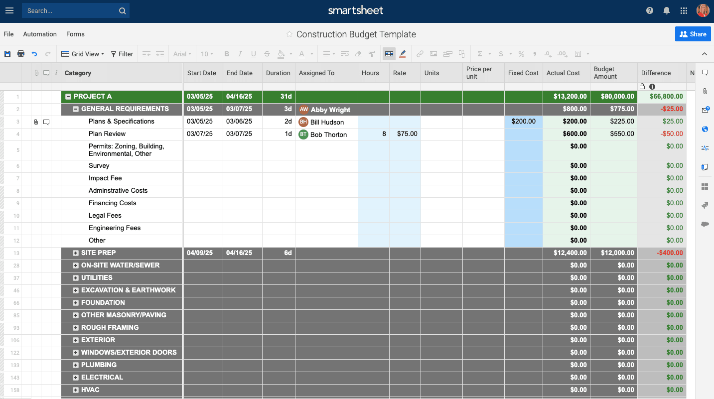 Construction Schedule Bar Chart