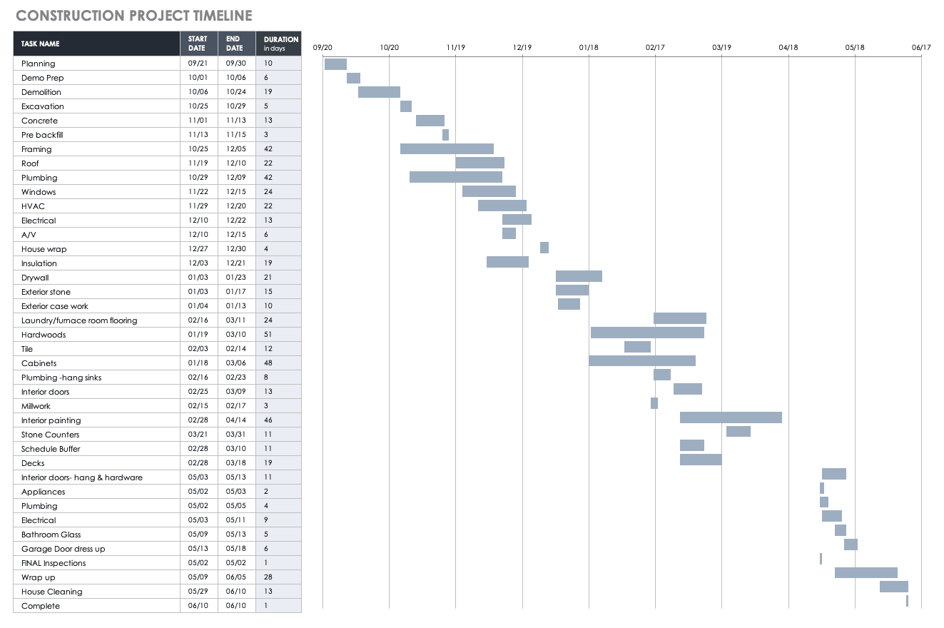 Residential Construction Gantt Chart