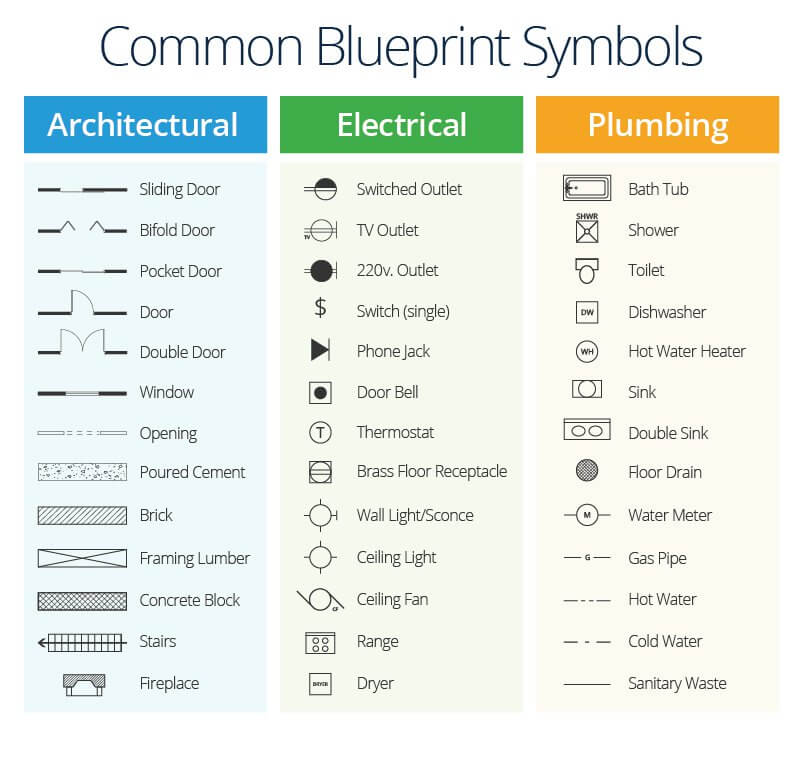 Construction Blueprint Symbols Infographic
