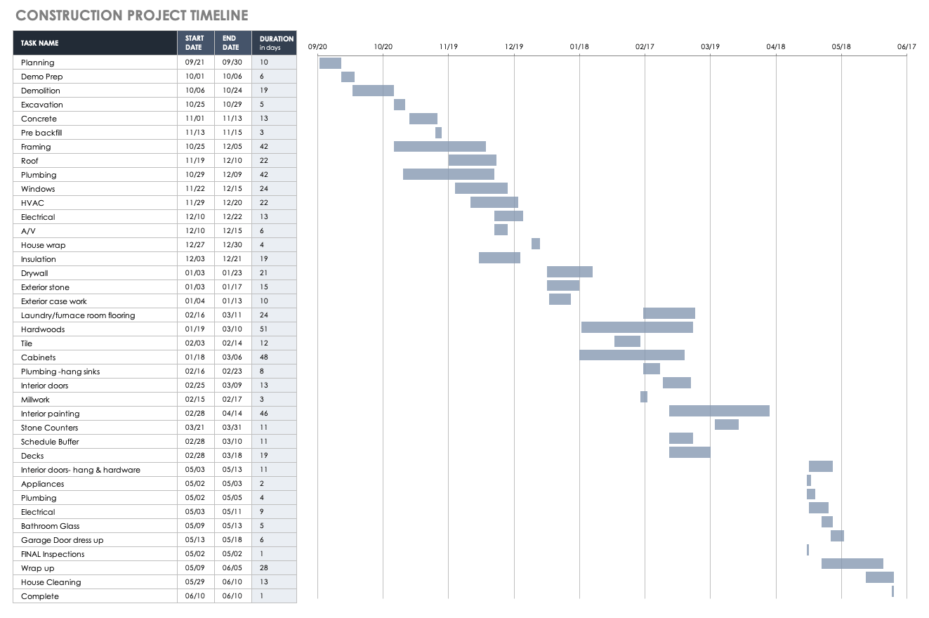 Construction Project Timeline Template