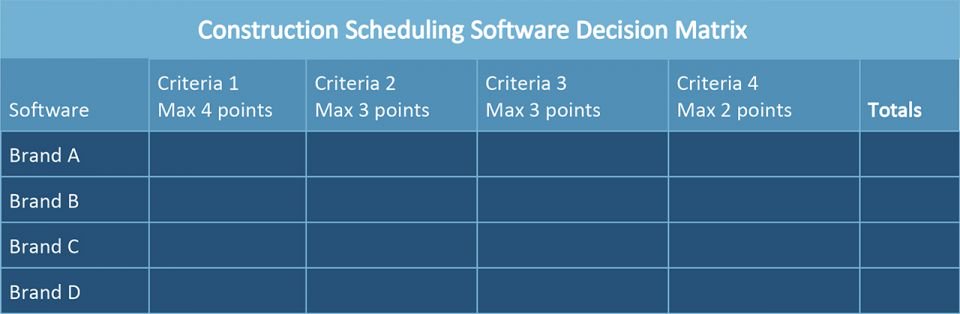Construction Scheduling Software Decision Matrix