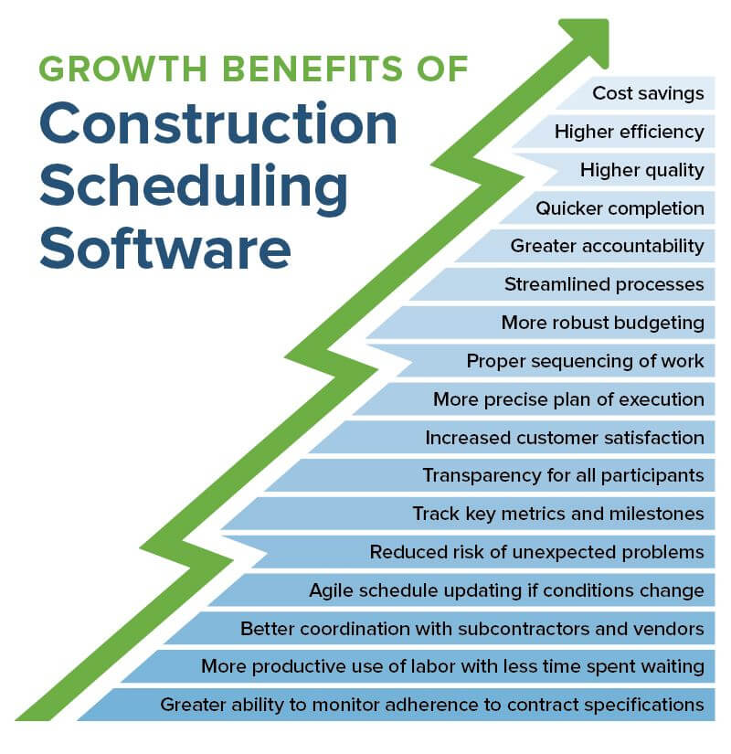 Growth Benefits of Construction Scheduling Software