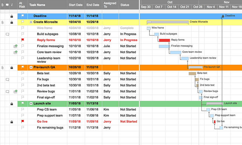 Free Microsoft Project Templates Smartsheet