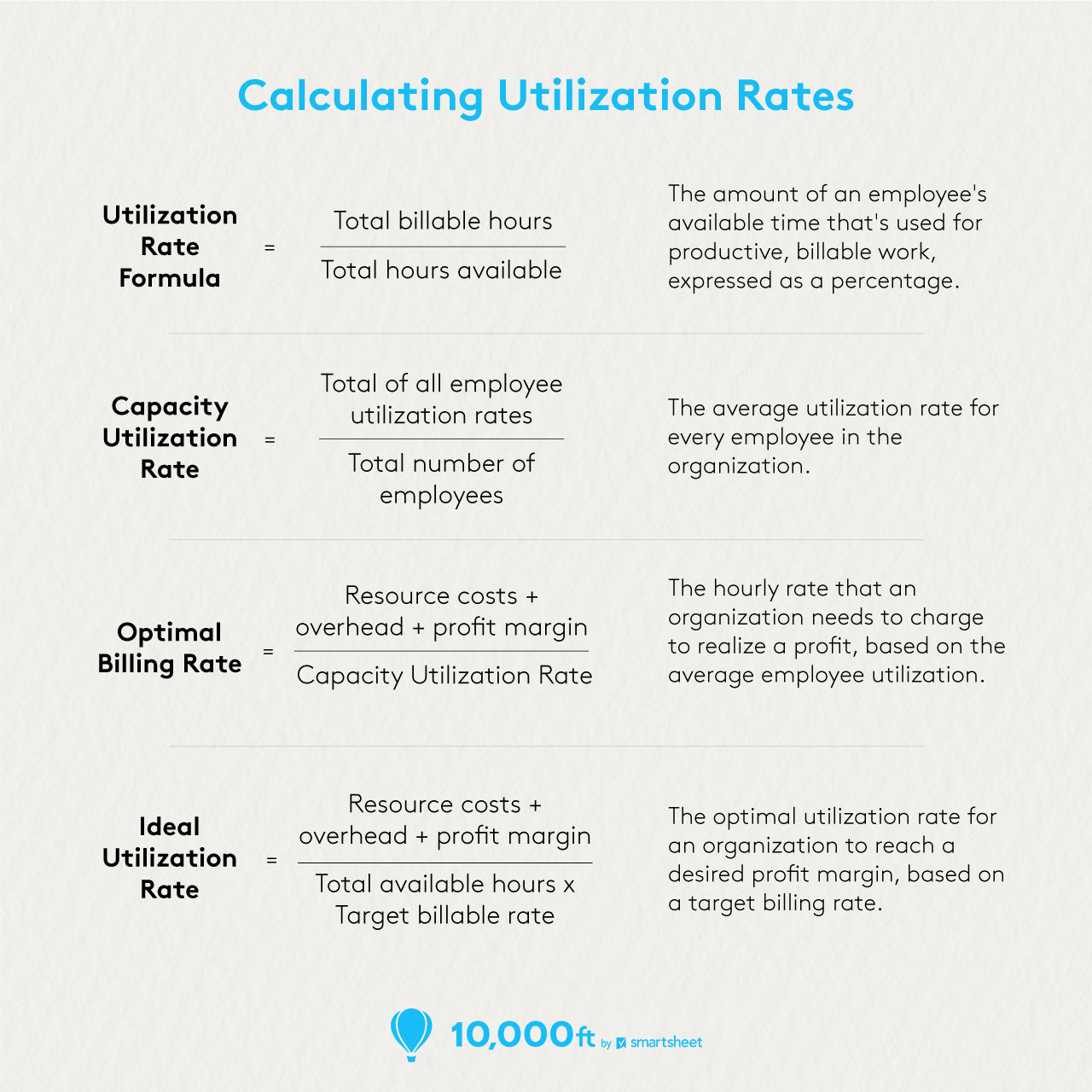 Planned utilization factor formula in agile