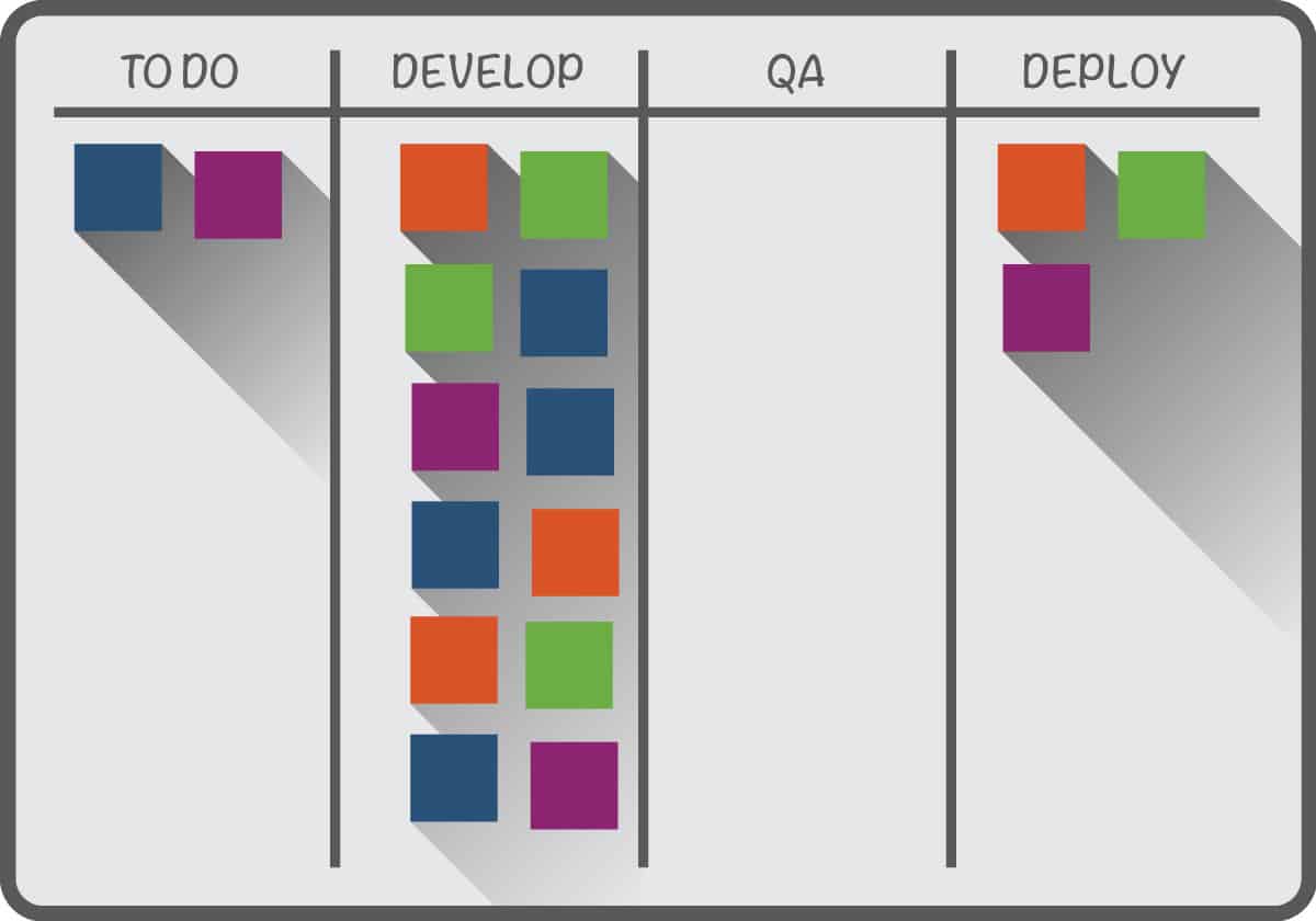 Kanban site