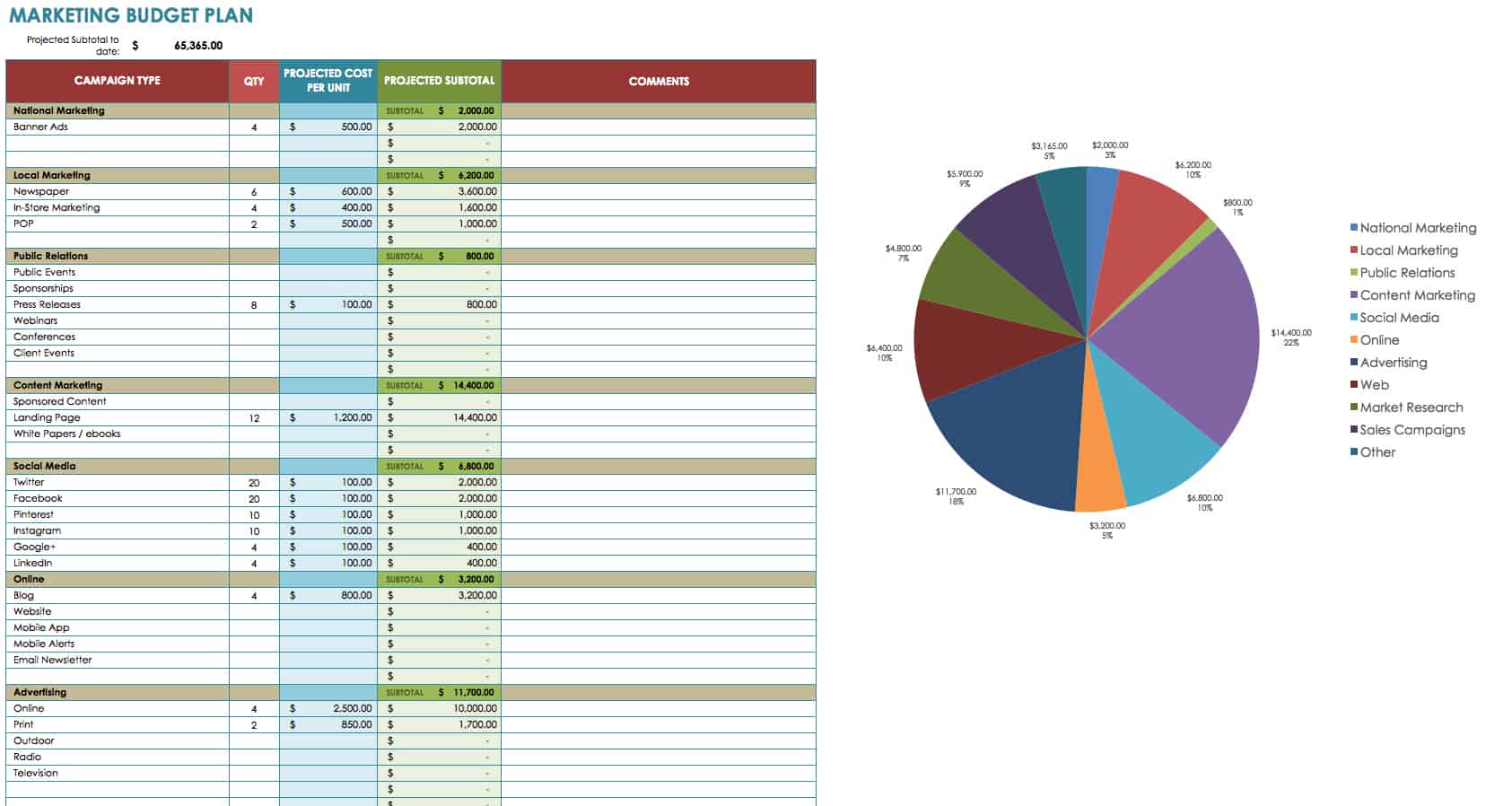 marketing expenses in business plan