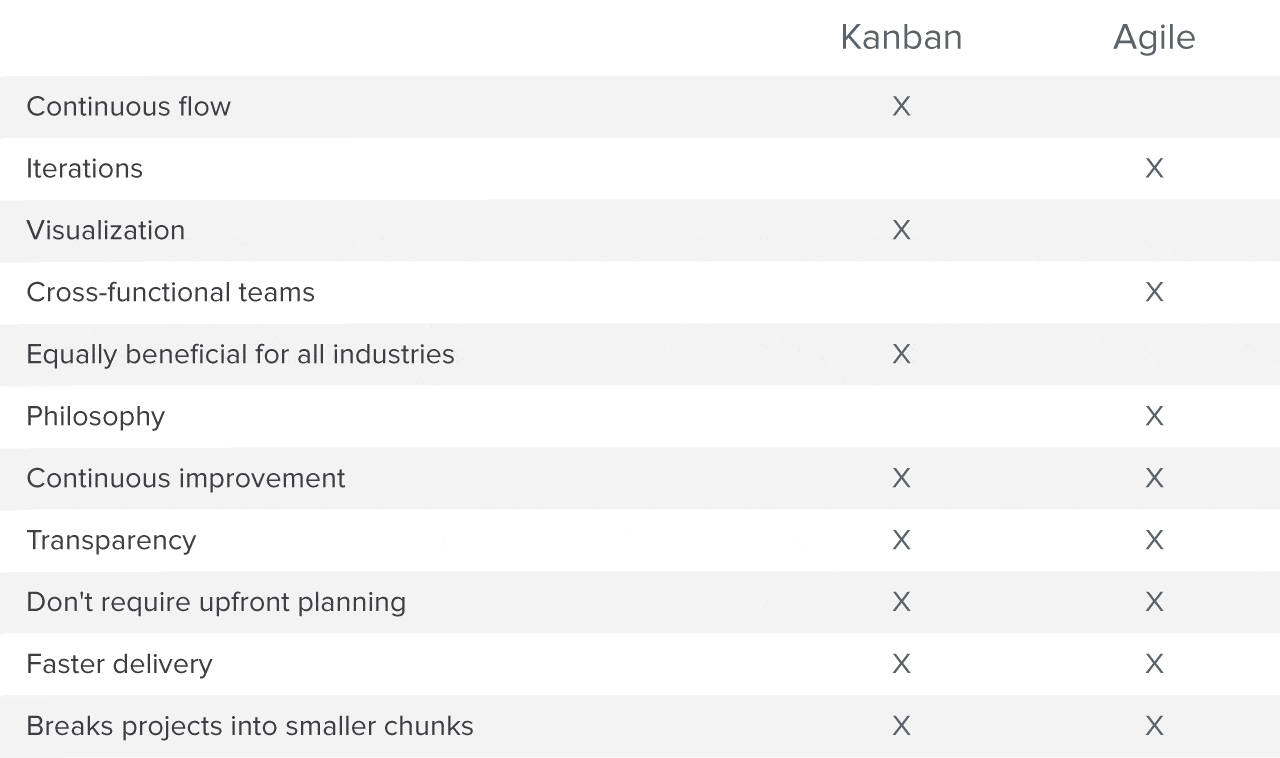 Kanban vs agile