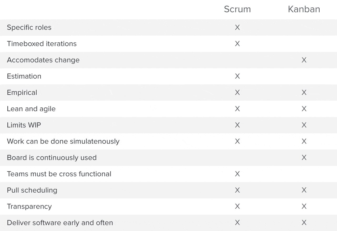 Kanban Chart Agile