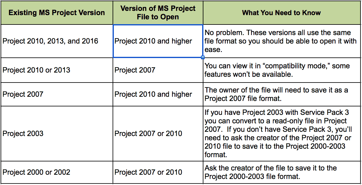 Microsoft Project Converter Tutorial