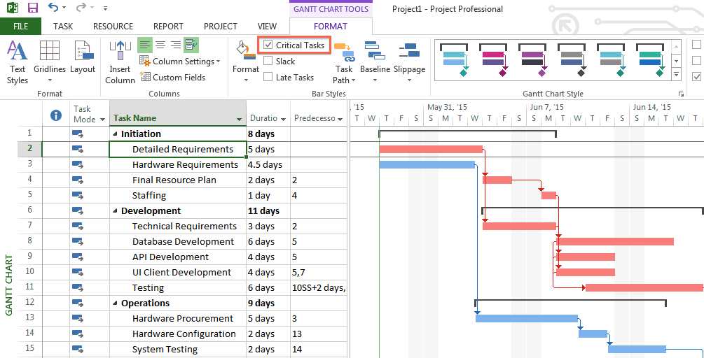 Gantt Chart Critical Path Excel