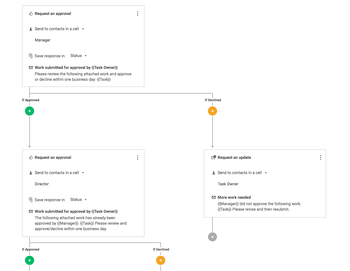 Multi-step approval request as part of an automated workflow