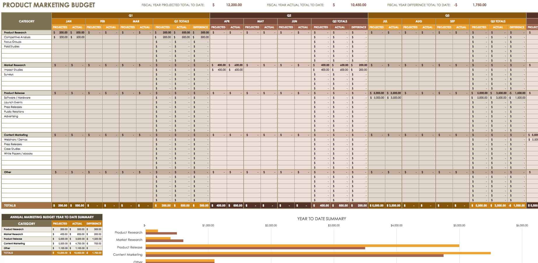 Product prices are set on the marketing budget detail spreadsheet 12 Free Marketing Budget Templates Smartsheet