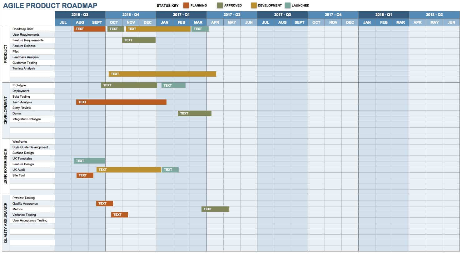 agile product roadmap template