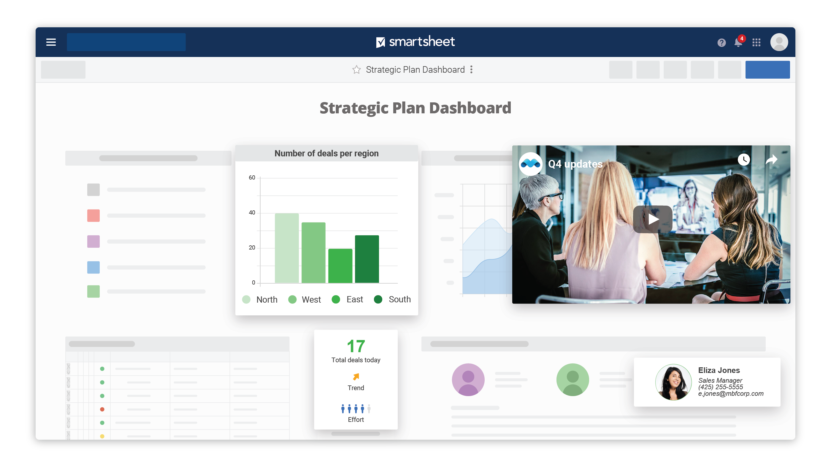 Strategic plan dashboard template