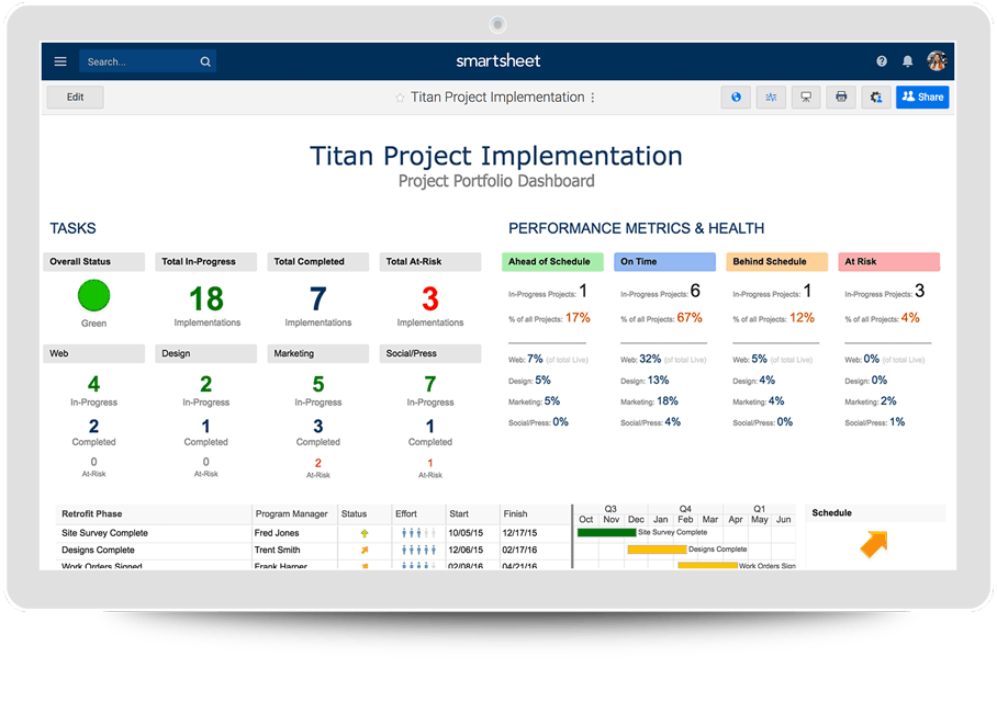 Free Project Tracking Templates Smartsheet