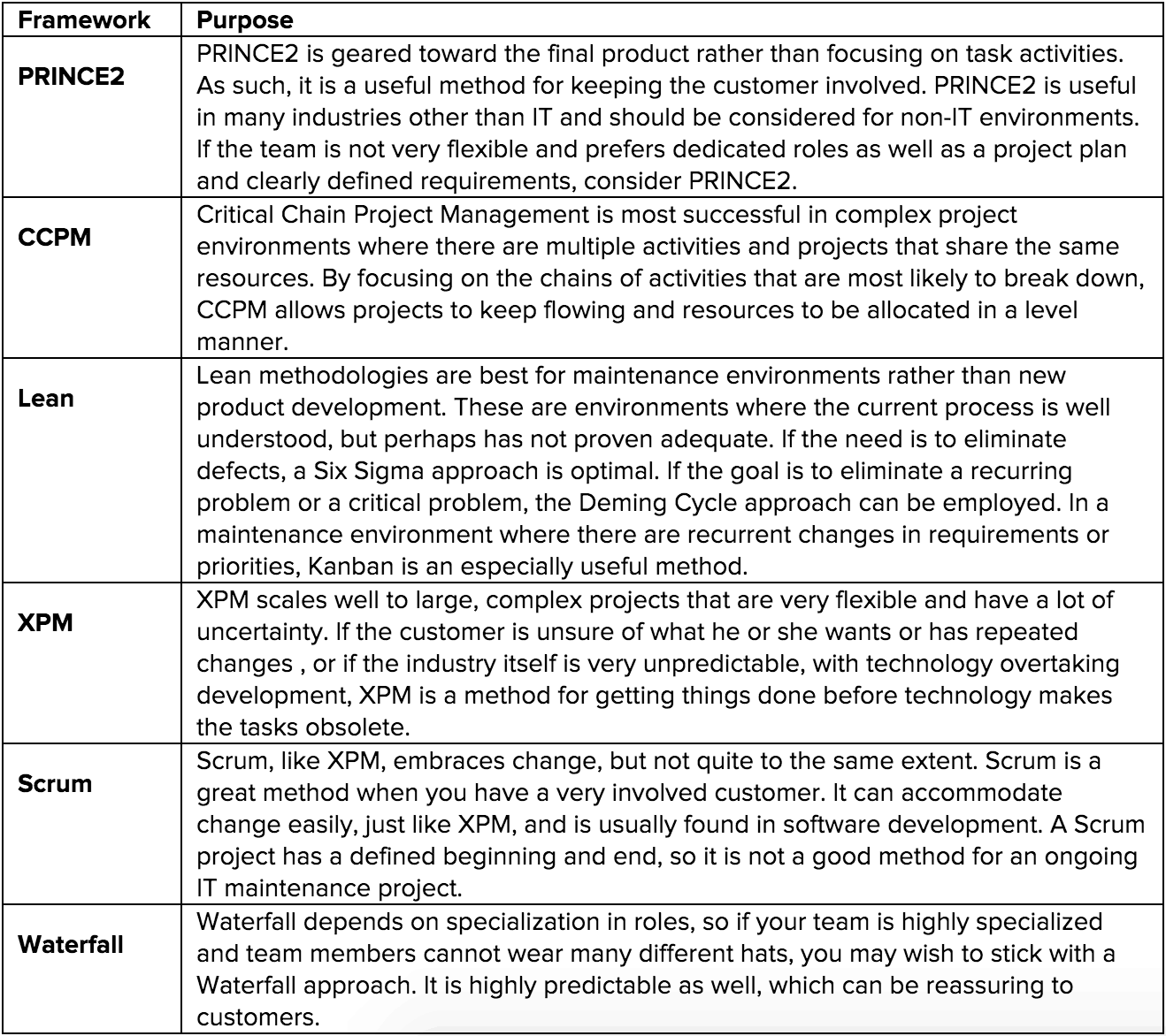 comparison chart of project management frameworks