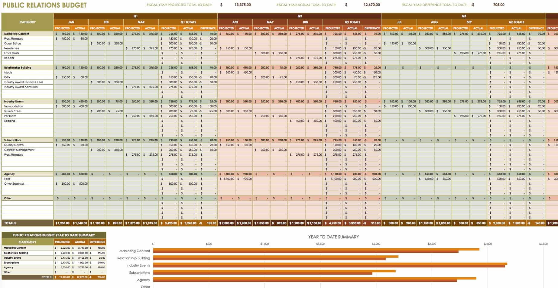 12 Free Marketing Budget Templates Smartsheet