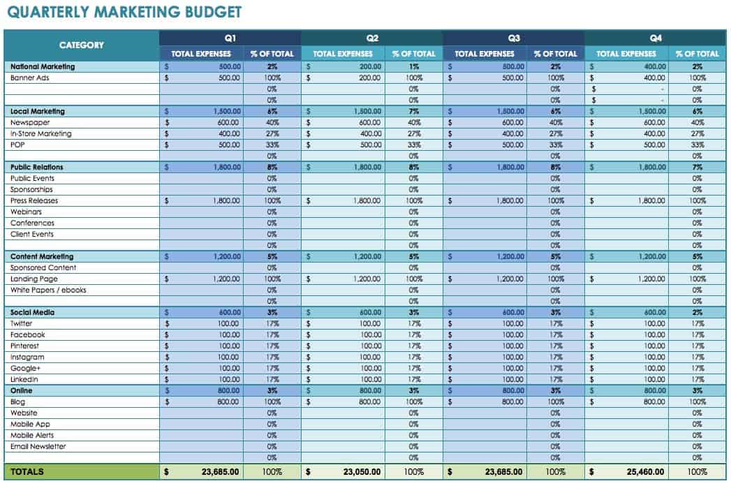 Annual Marketing Budget Template from www.smartsheet.com