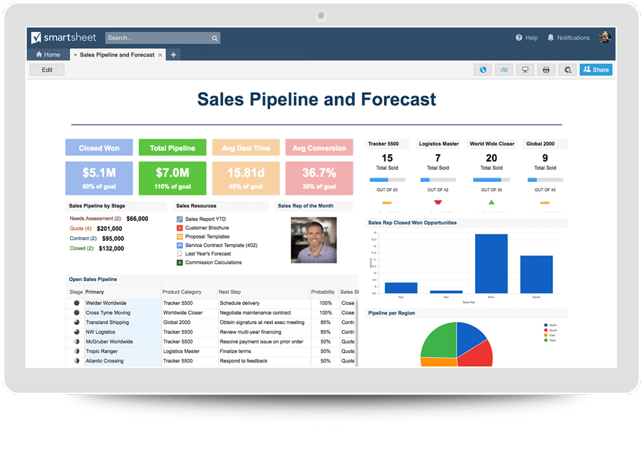 How To Leverage Sales Automation Smartsheet