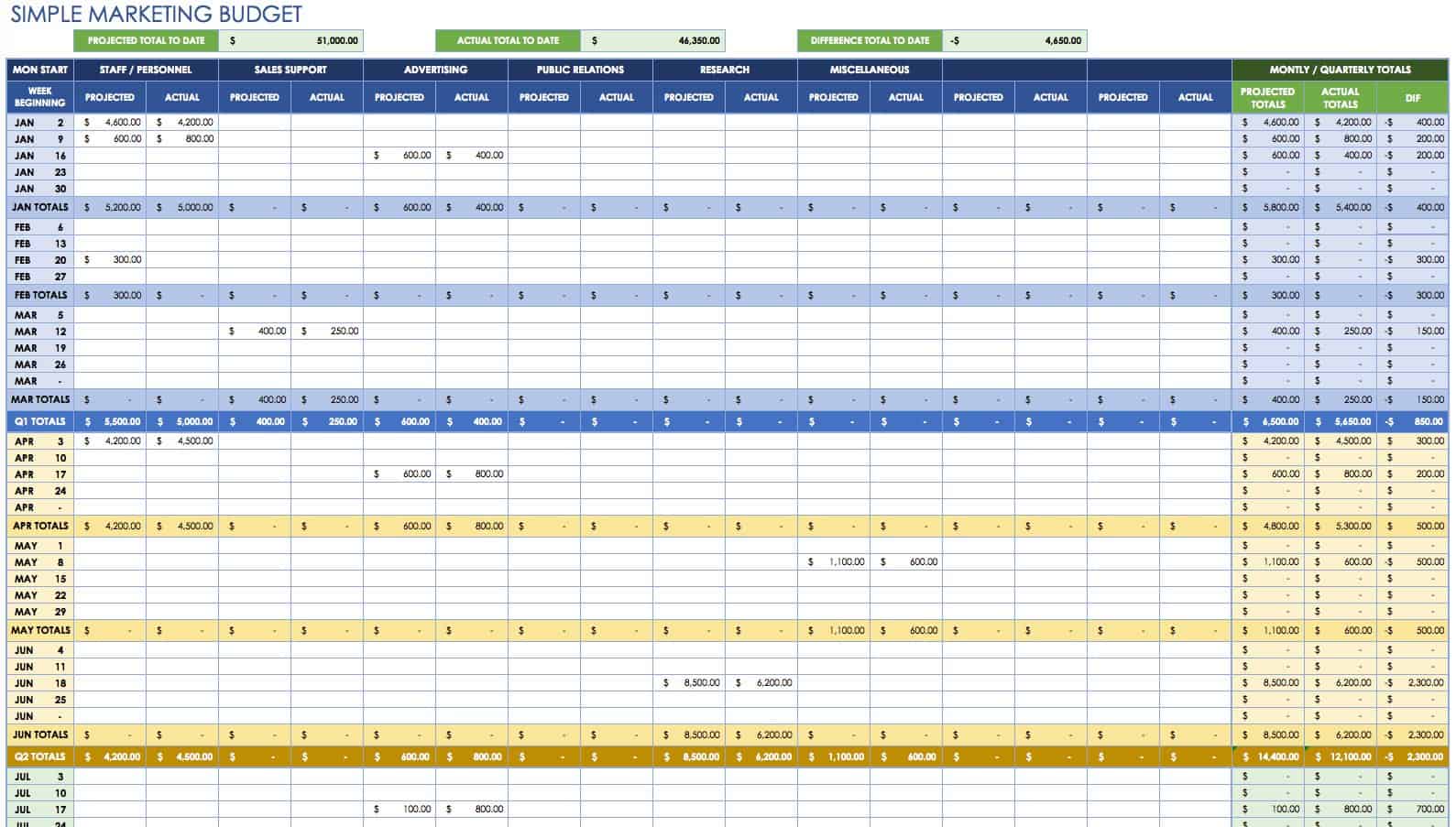 marketing budget in business plan