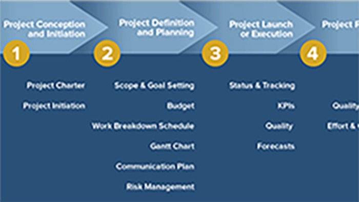 top project management websites