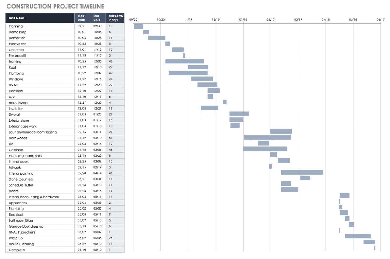 Construction Job Schedule Template from www.smartsheet.com