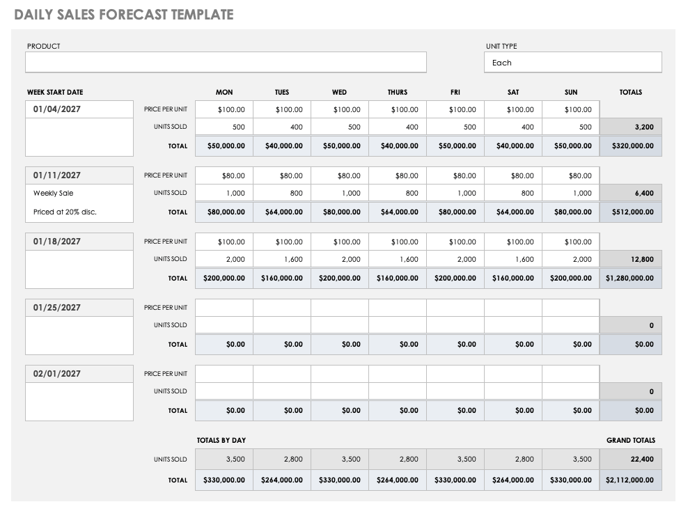 how to do a sales forecast for business plan