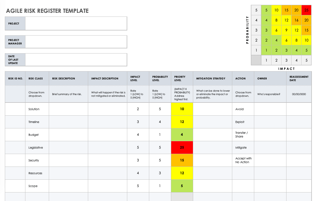 Risk Register Dashboard Template Excel Excel Dashboard Demo How To