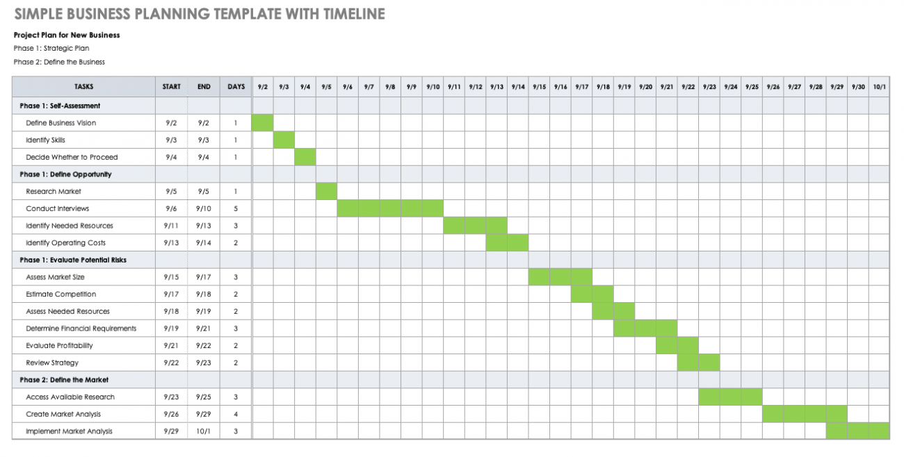 Launch planning. План проекта таймлайн. Plan Business Plan размер. Планирование проекта (Project planning) - фото. План Project временная шкала.