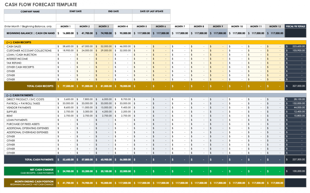 Free Cash Flow Forecast Templates  Smartsheet With Cash Position Report Template
