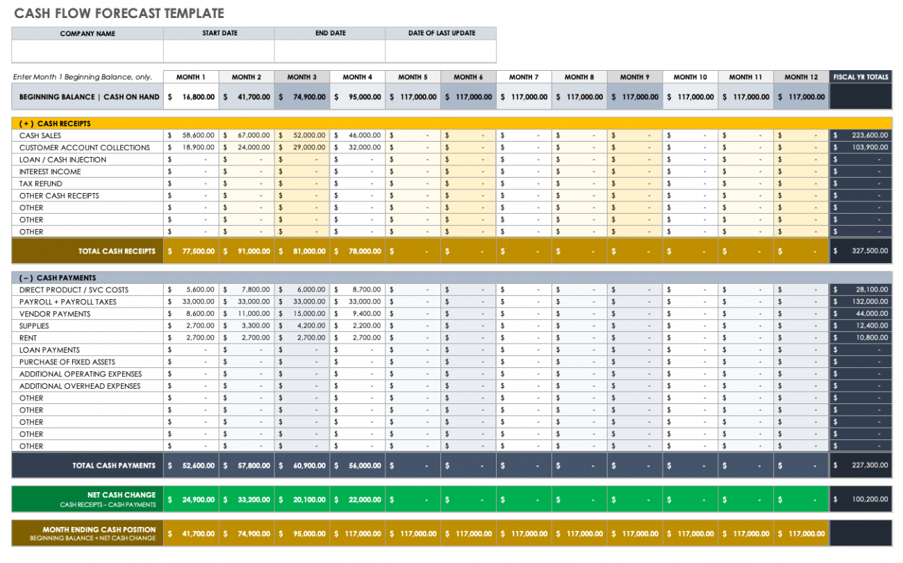 Free Cash Flow Forecast Templates Smartsheet