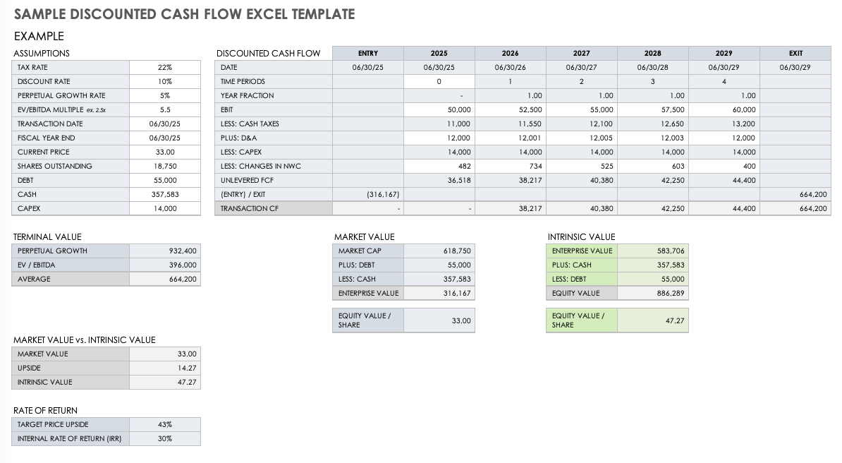 Discounted Cash Flow Excel Template Free