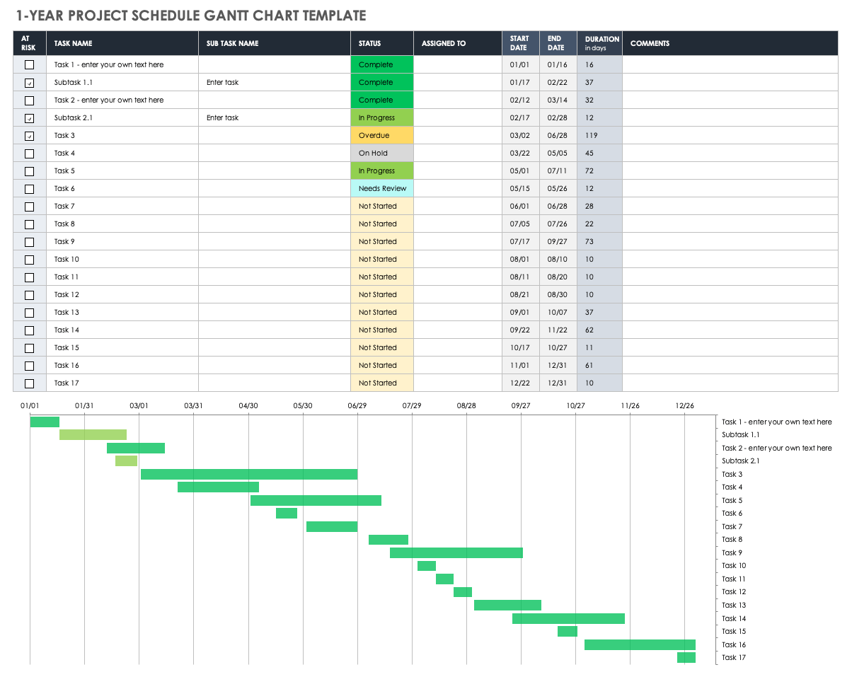 Free 1-Year, 3-Year, and 5-Year Gantt Charts | Smartsheet