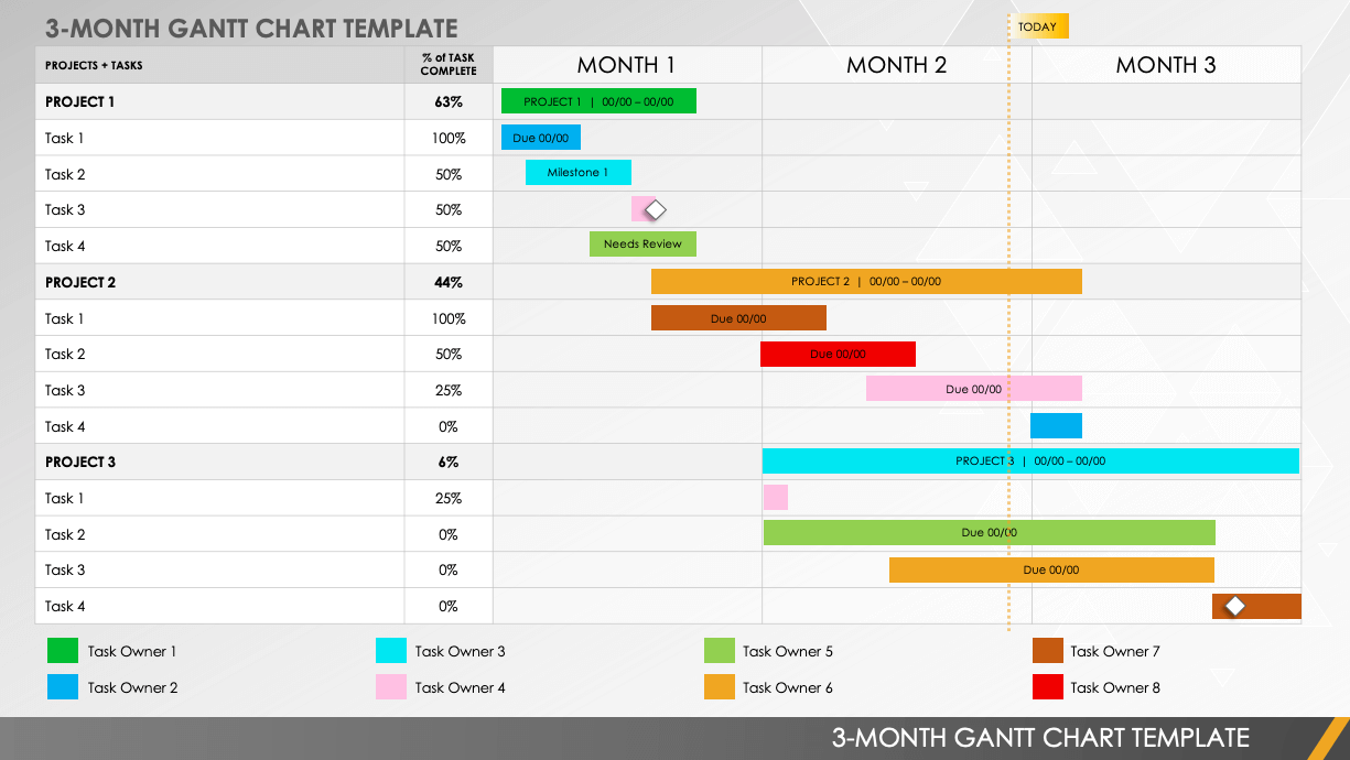 how-to-create-a-gantt-chart-in-powerpoint-smartsheet-vrogue