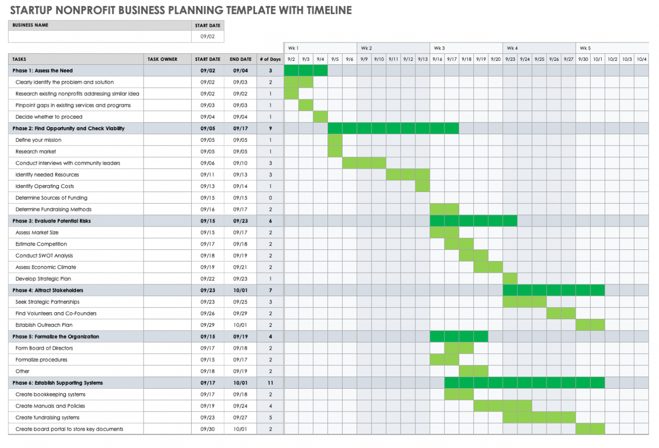 Nonprofit Business Plan Templates Smartsheet