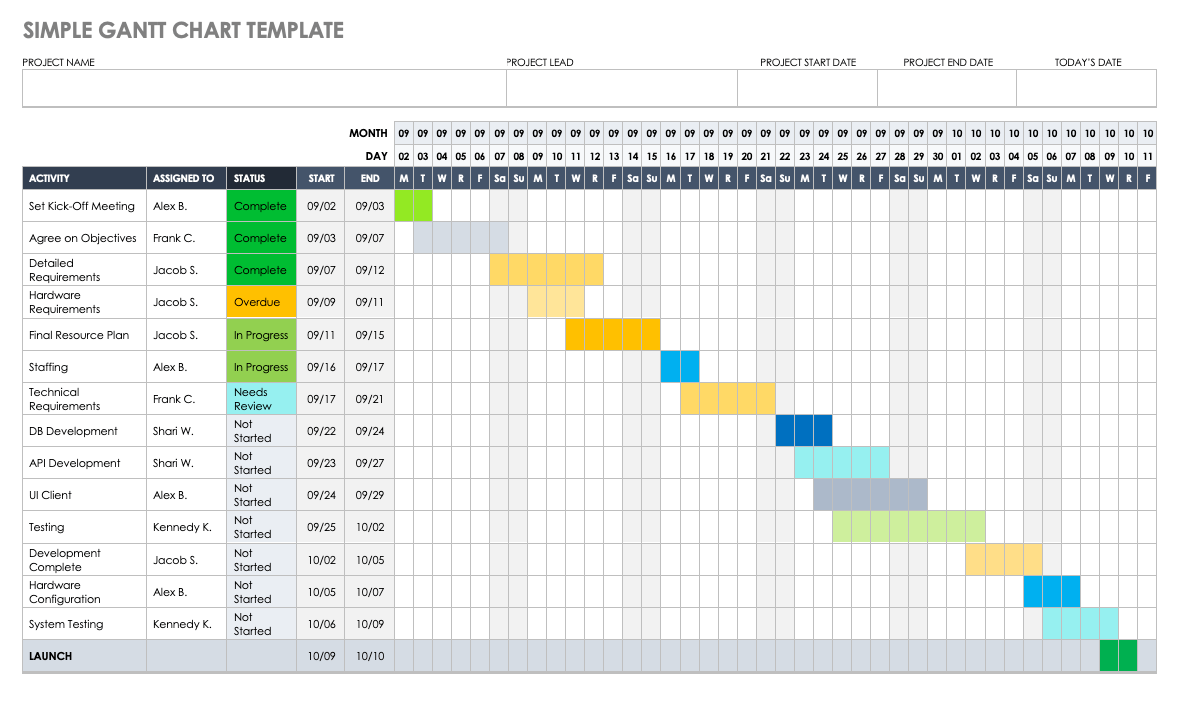 How To Draw A Gantt Chart In Excel - Plantforce21