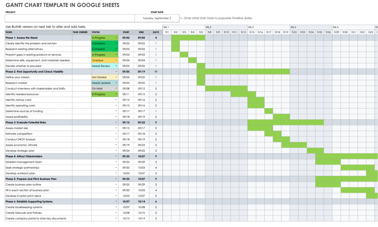 How to Make a Gantt Chart in Google Sheets Smartsheet