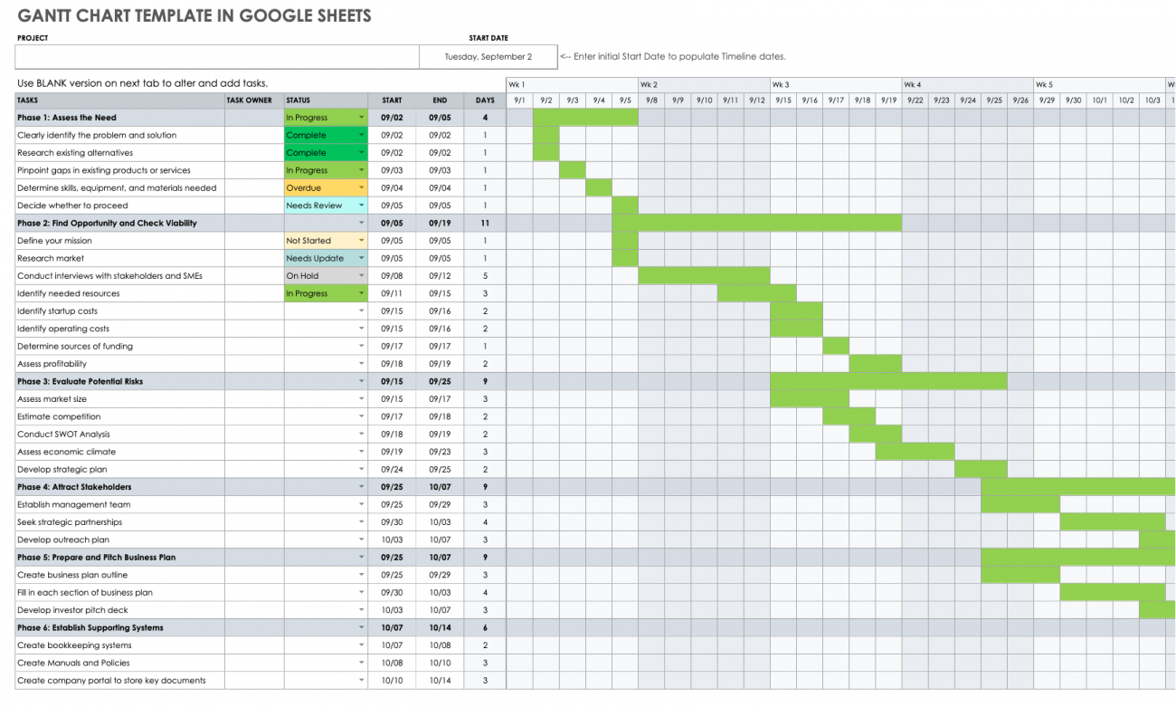 Does Google sheet have Gantt chart template?