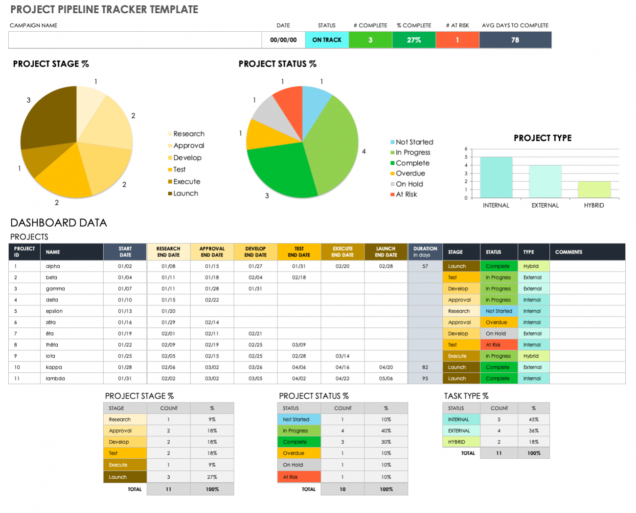 project pipeline template