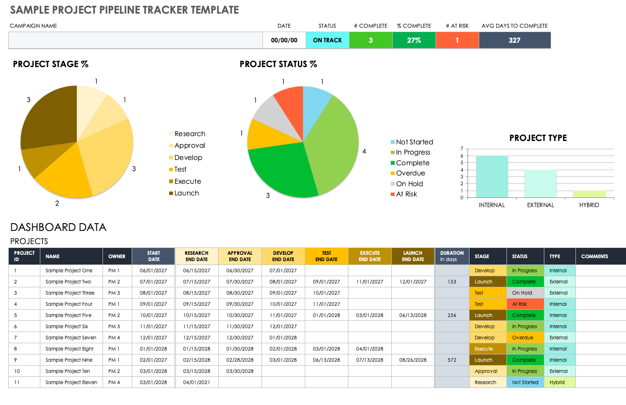 project pipeline template