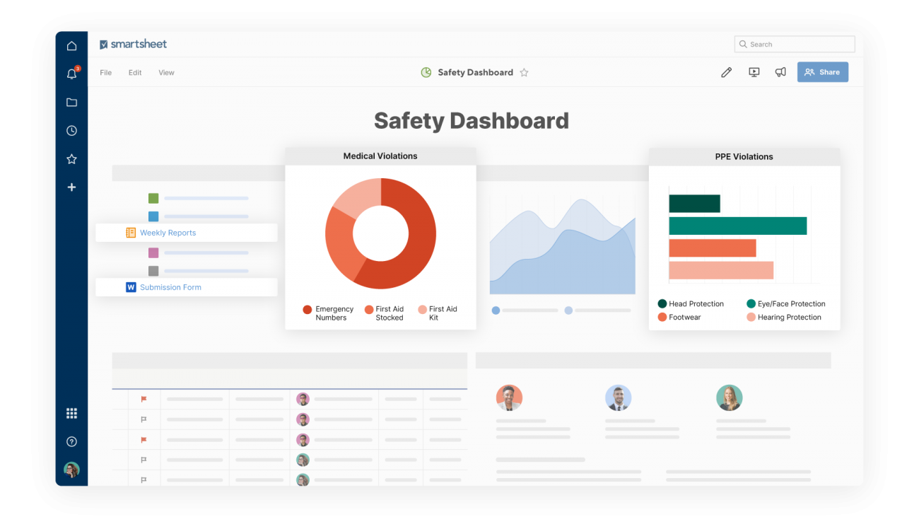 Telecom Project Management Software | Smartsheet