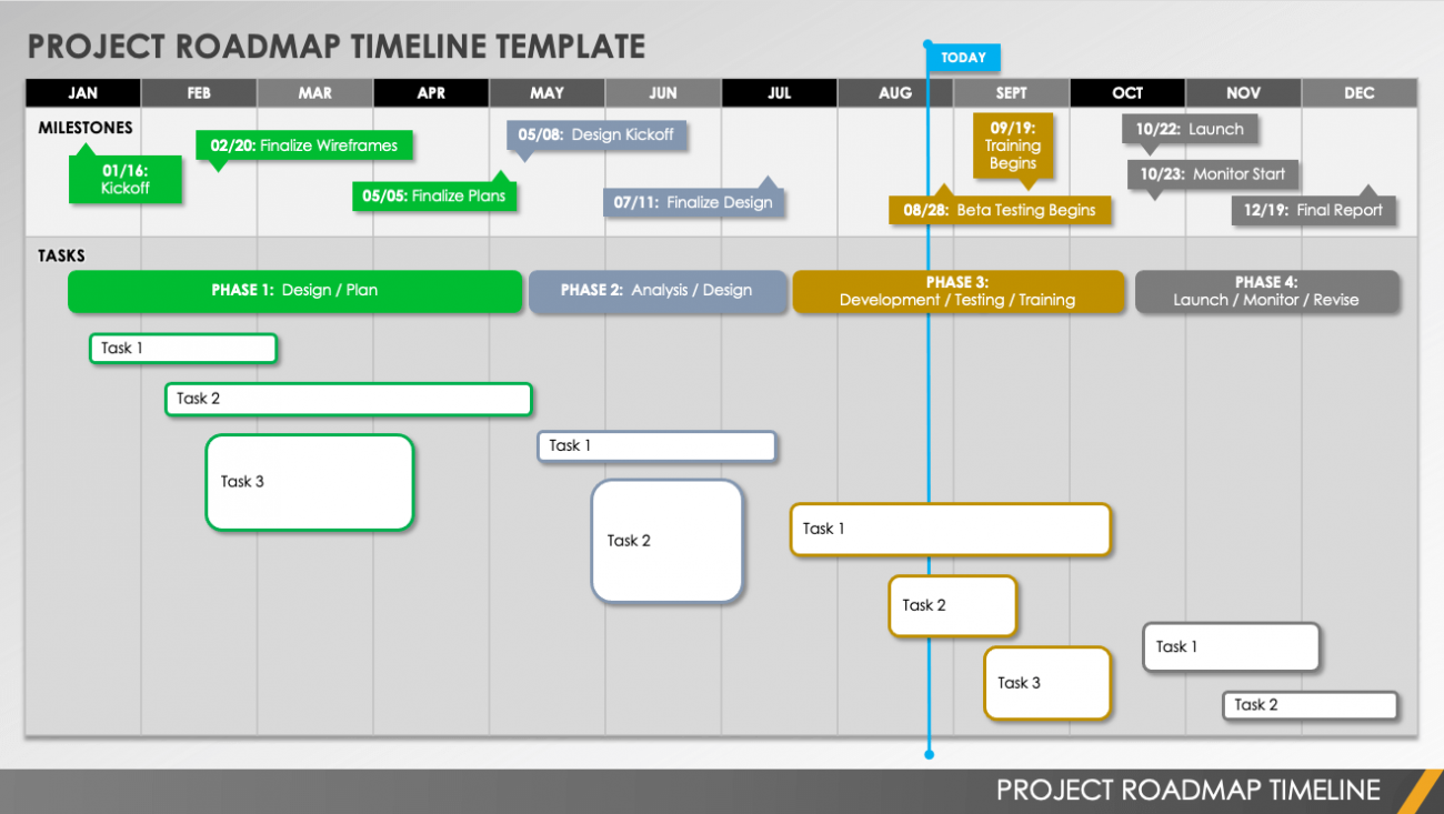 Road map проекта