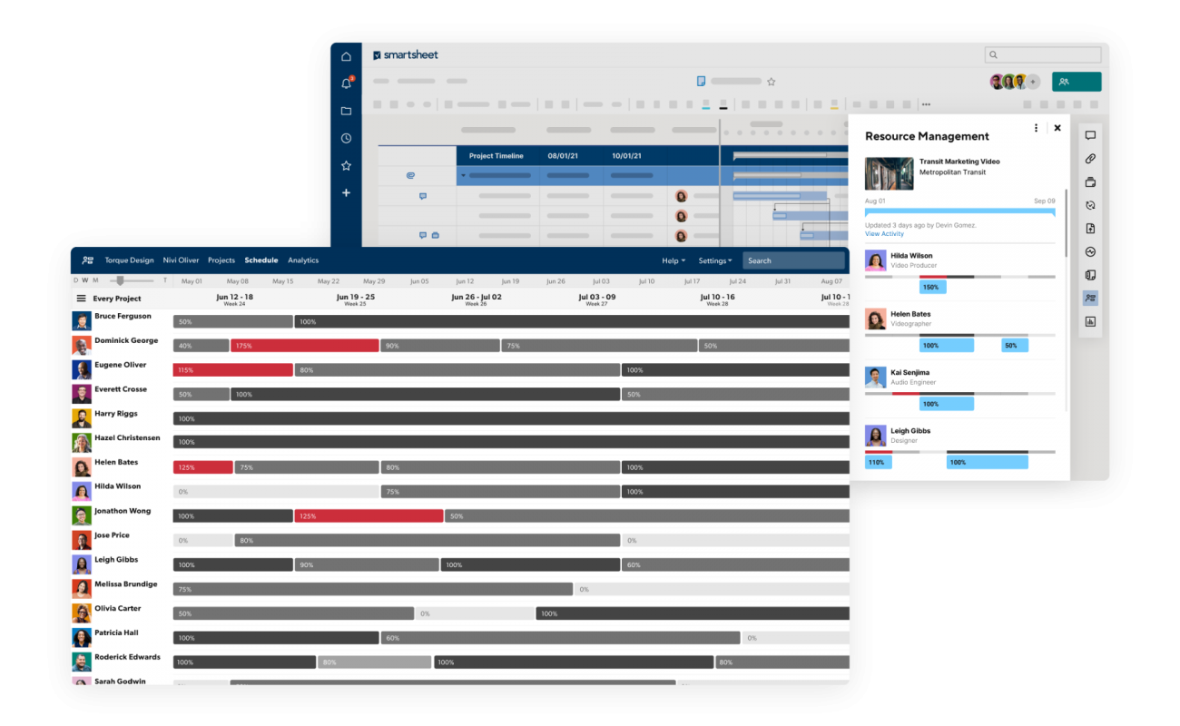 The resource management panel for Smartsheet | Smartsheet