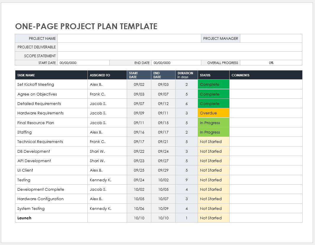 Google Docs Project Plan Template