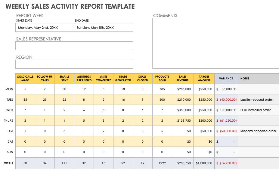 Sales Report Template Excel