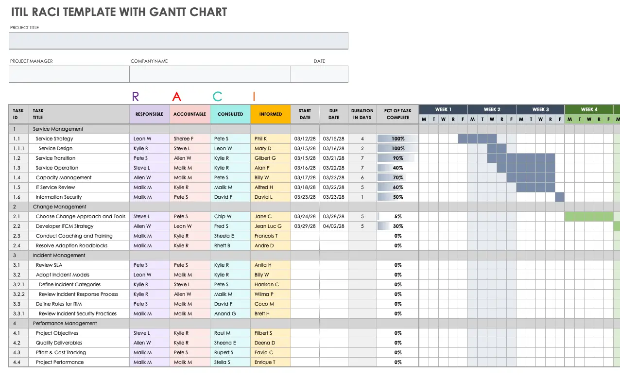 Smartsheet ITIL RACI with Gantt Chart