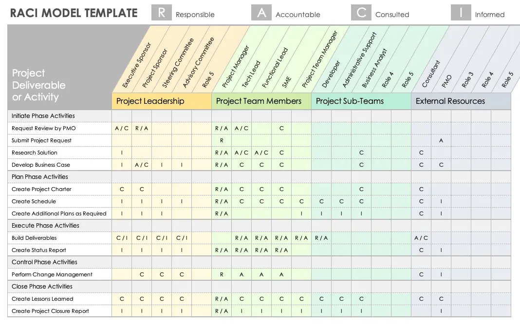 Smartsheet RACI Model Template
