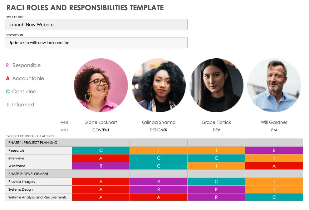 Smartsheet RACI Roles and Responsibilities