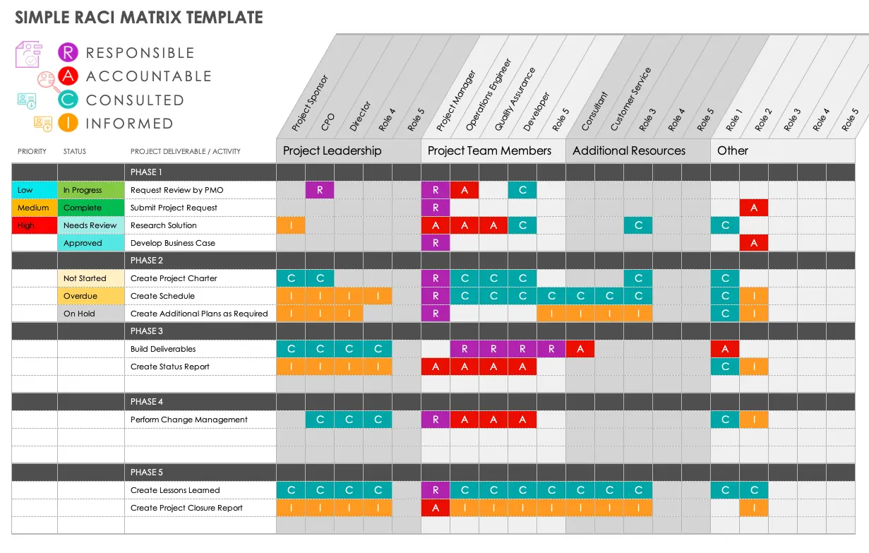 Smartsheet Simple RACI Matrix Template